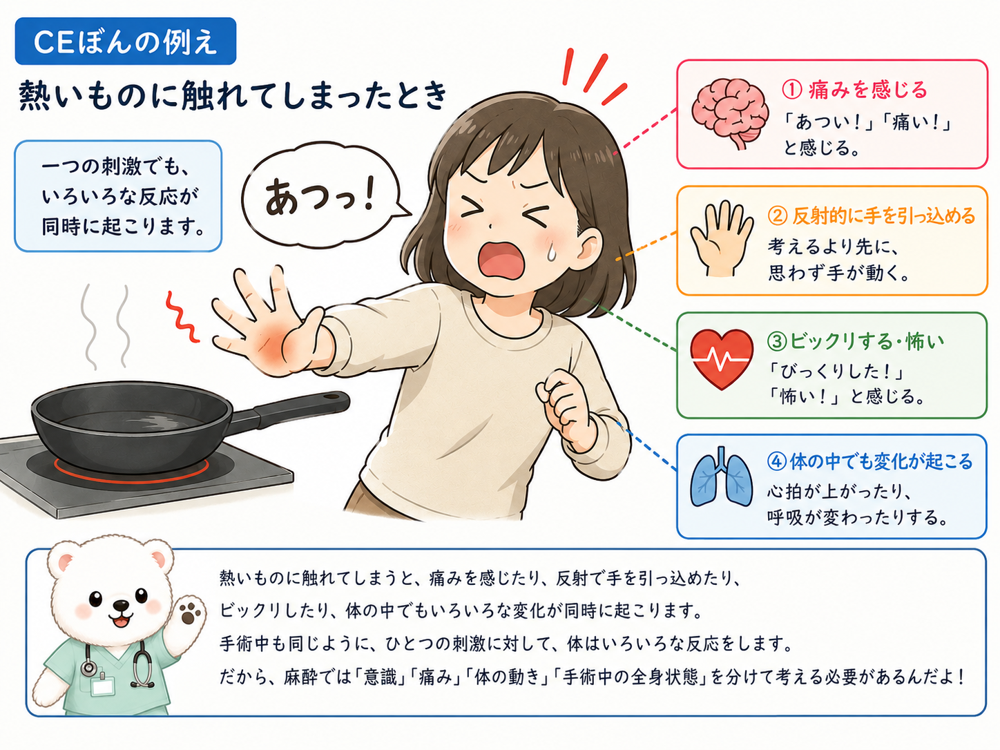 熱いものに触れて思わず手を引っ込める人のイラスト