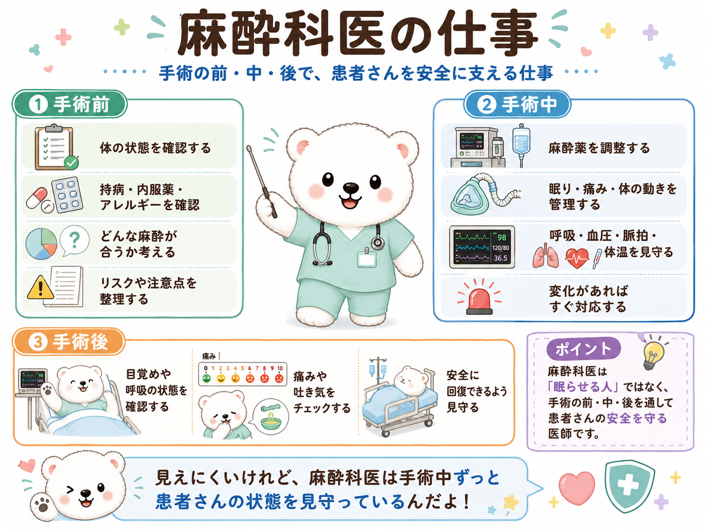 麻酔科医が患者さんの状態を見守っているイラスト