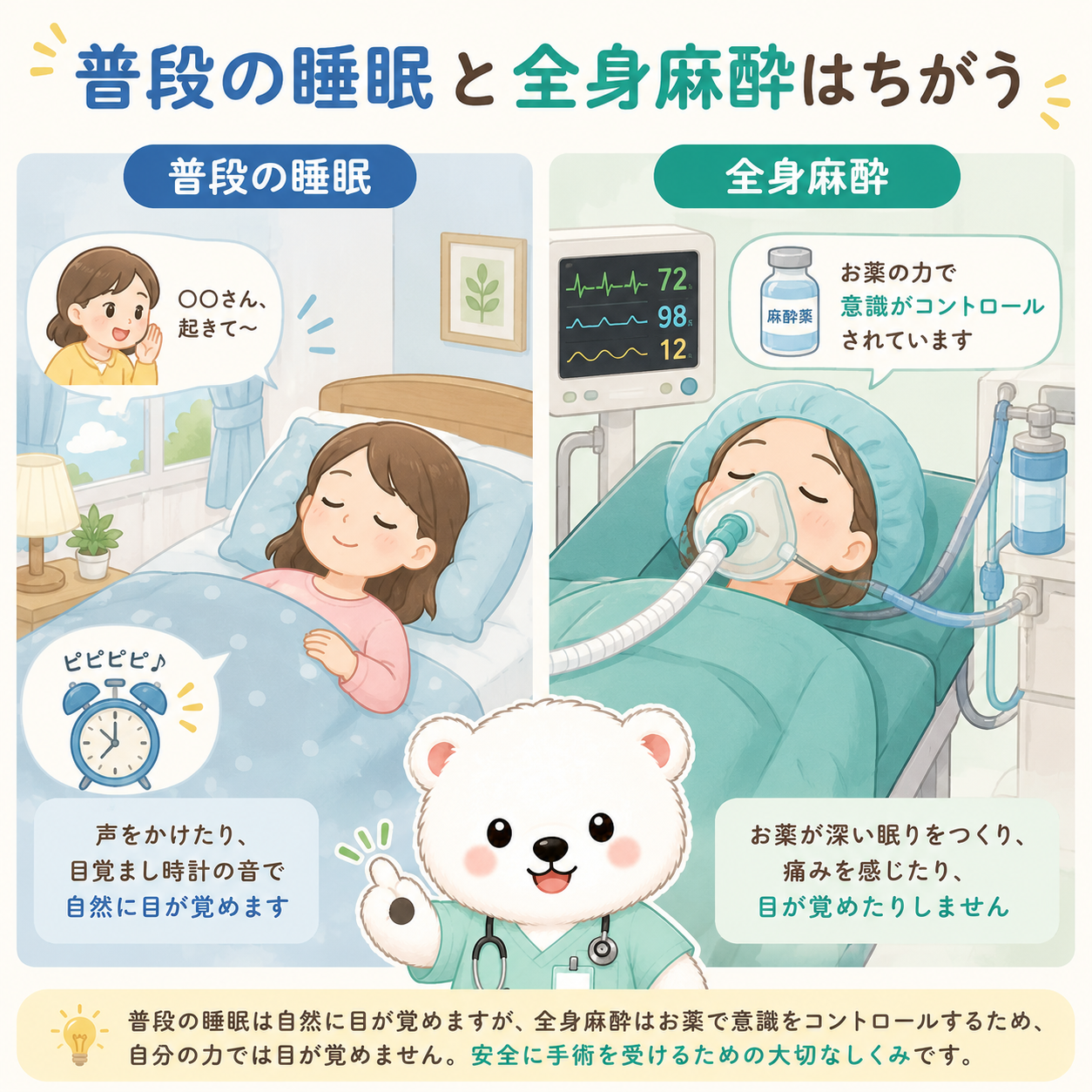 全身麻酔と普通の睡眠の違い
