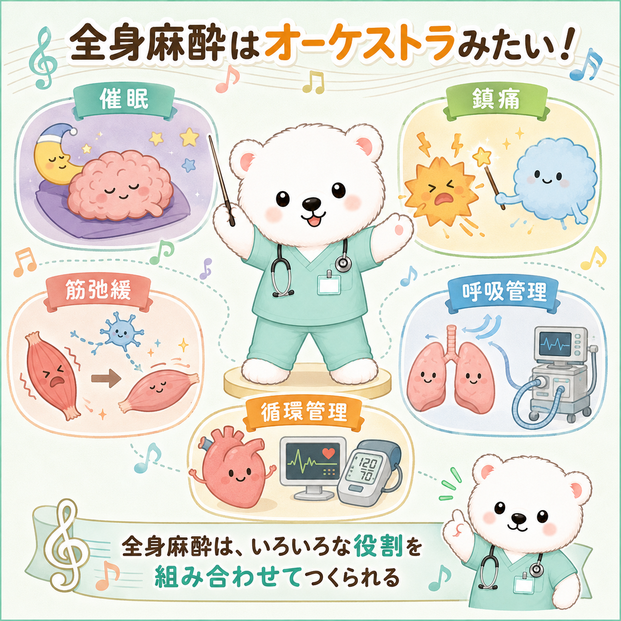 全身麻酔では、いくつもの役割を組み合わせる