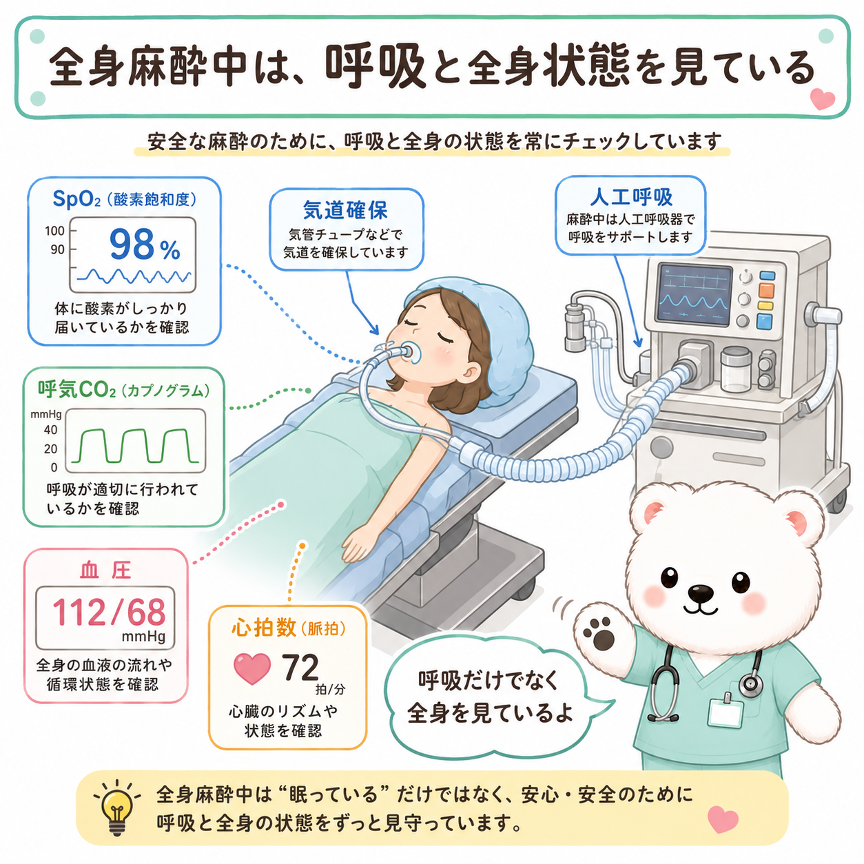 全身麻酔中の気道確保とバイタル管理