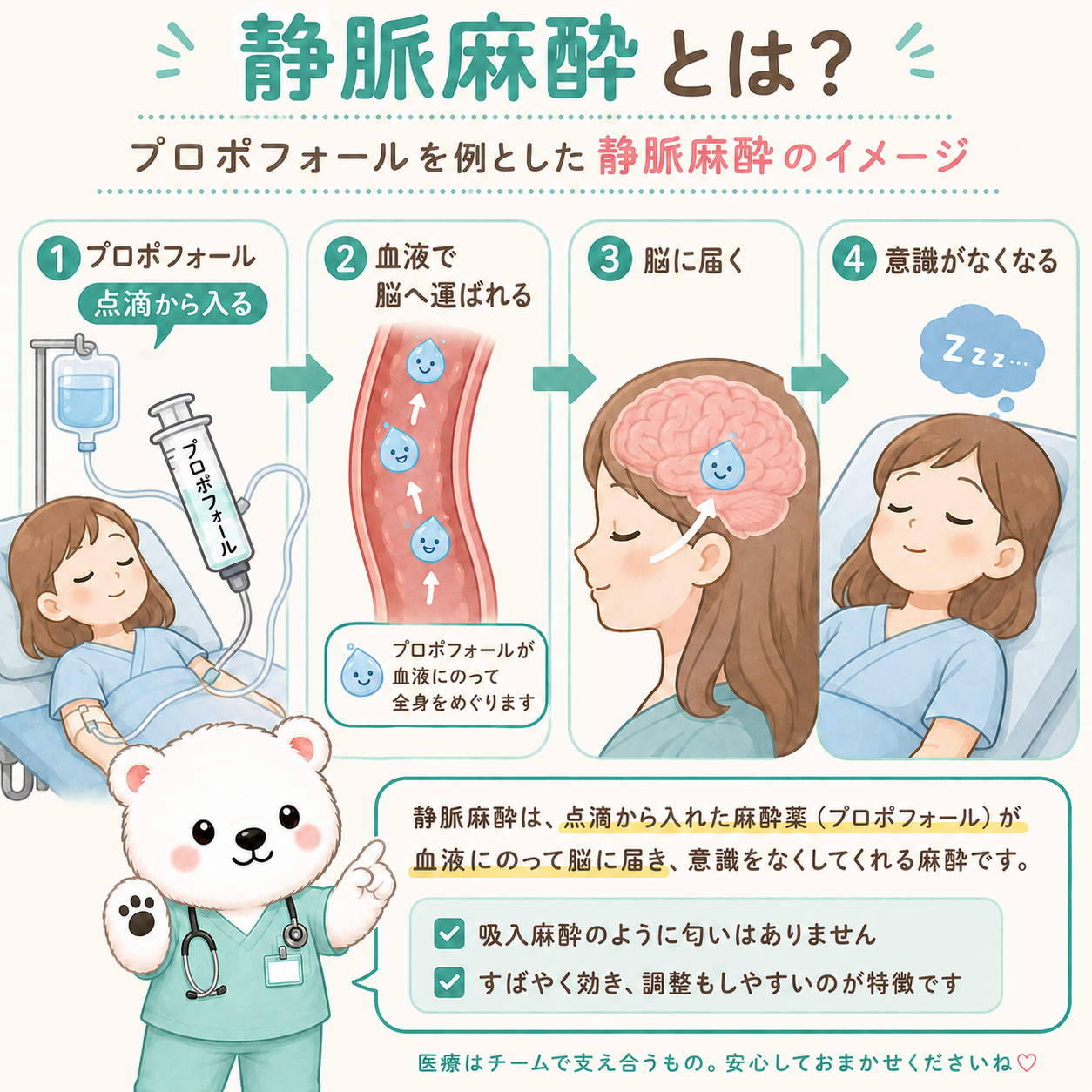プロポフォールを使った静脈麻酔のイラスト