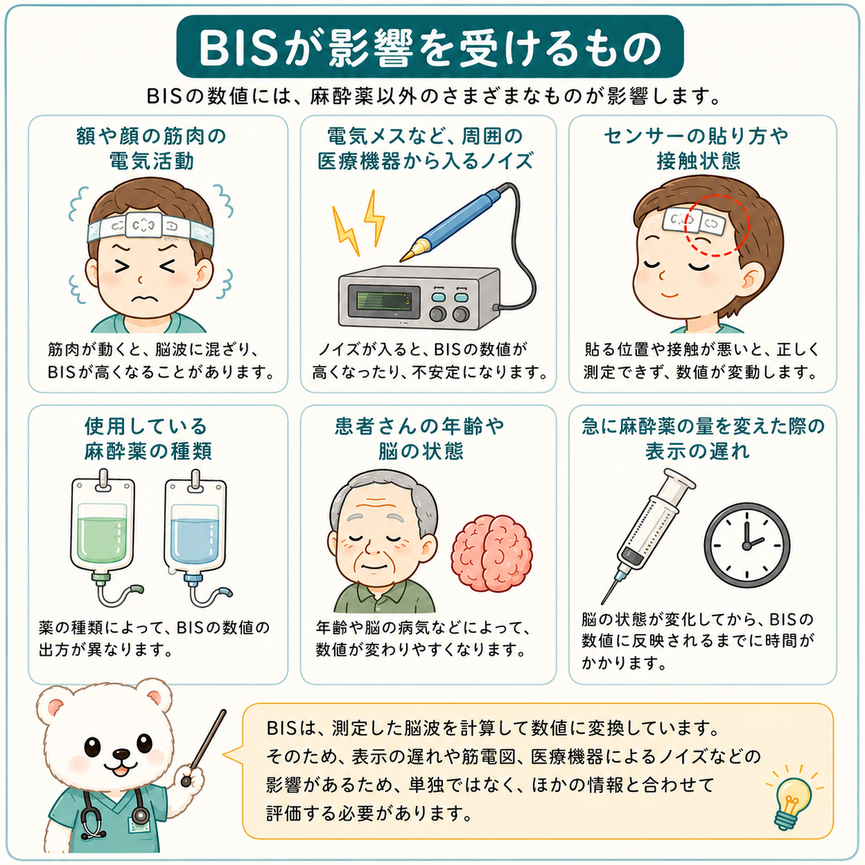 BISセンサーに影響するもの