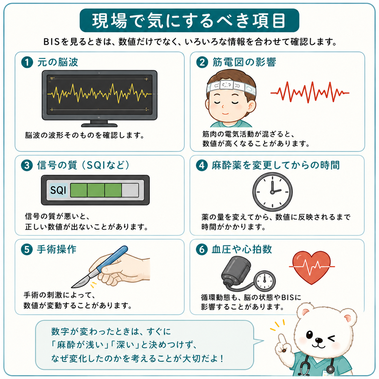 BISモニター中でも観察すべき項目