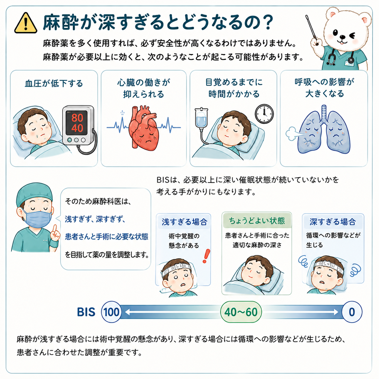 深い麻酔で起こること