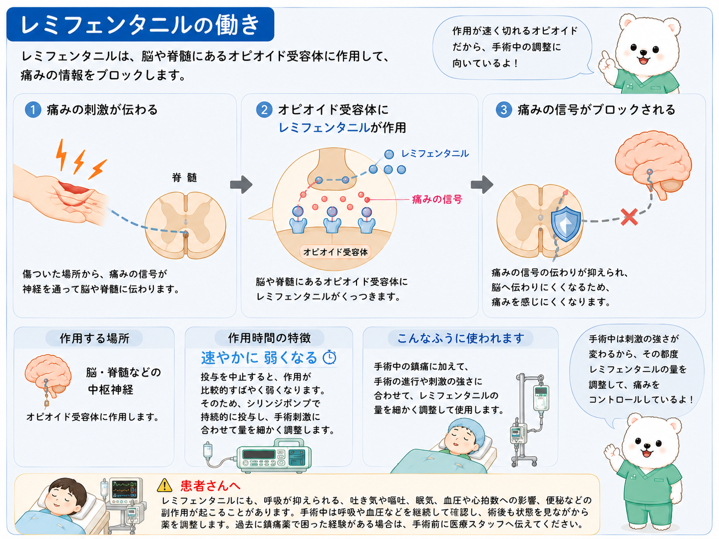 レミフェンタニル