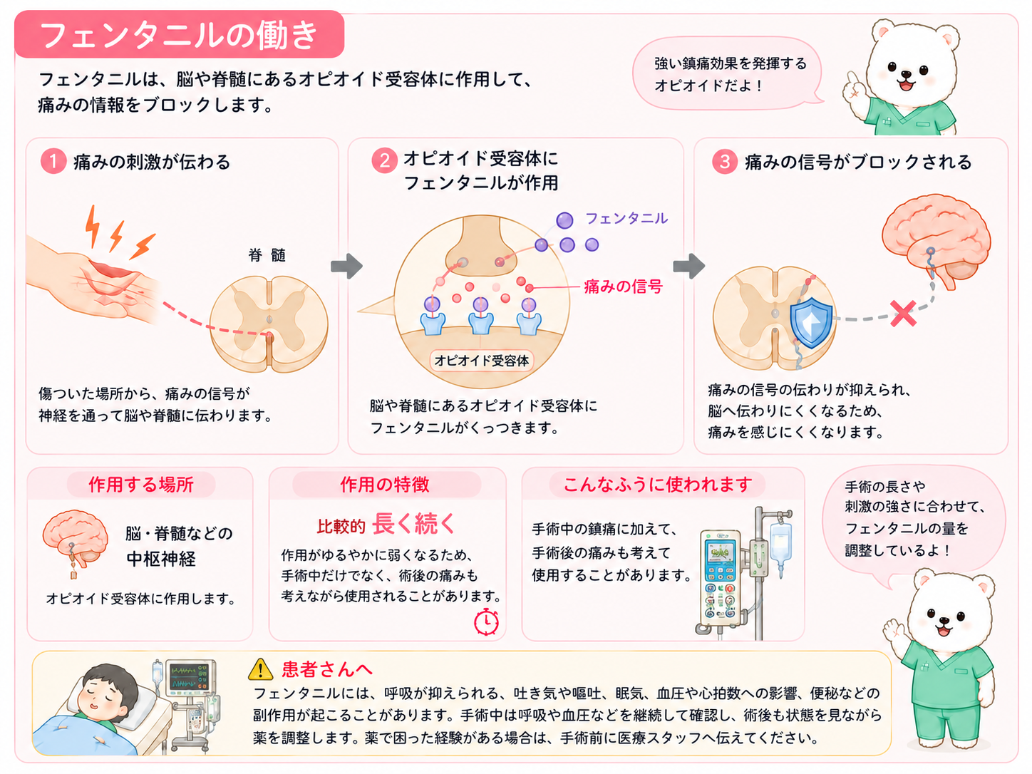 フェンタニル