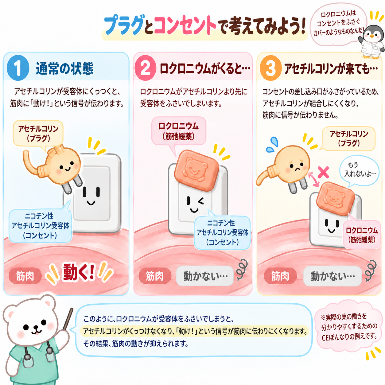 ロクロニウムをプラグとコンセントで表したイメージ