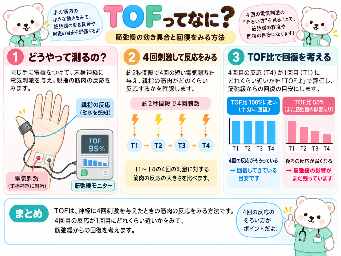 TOFの測定と考え方