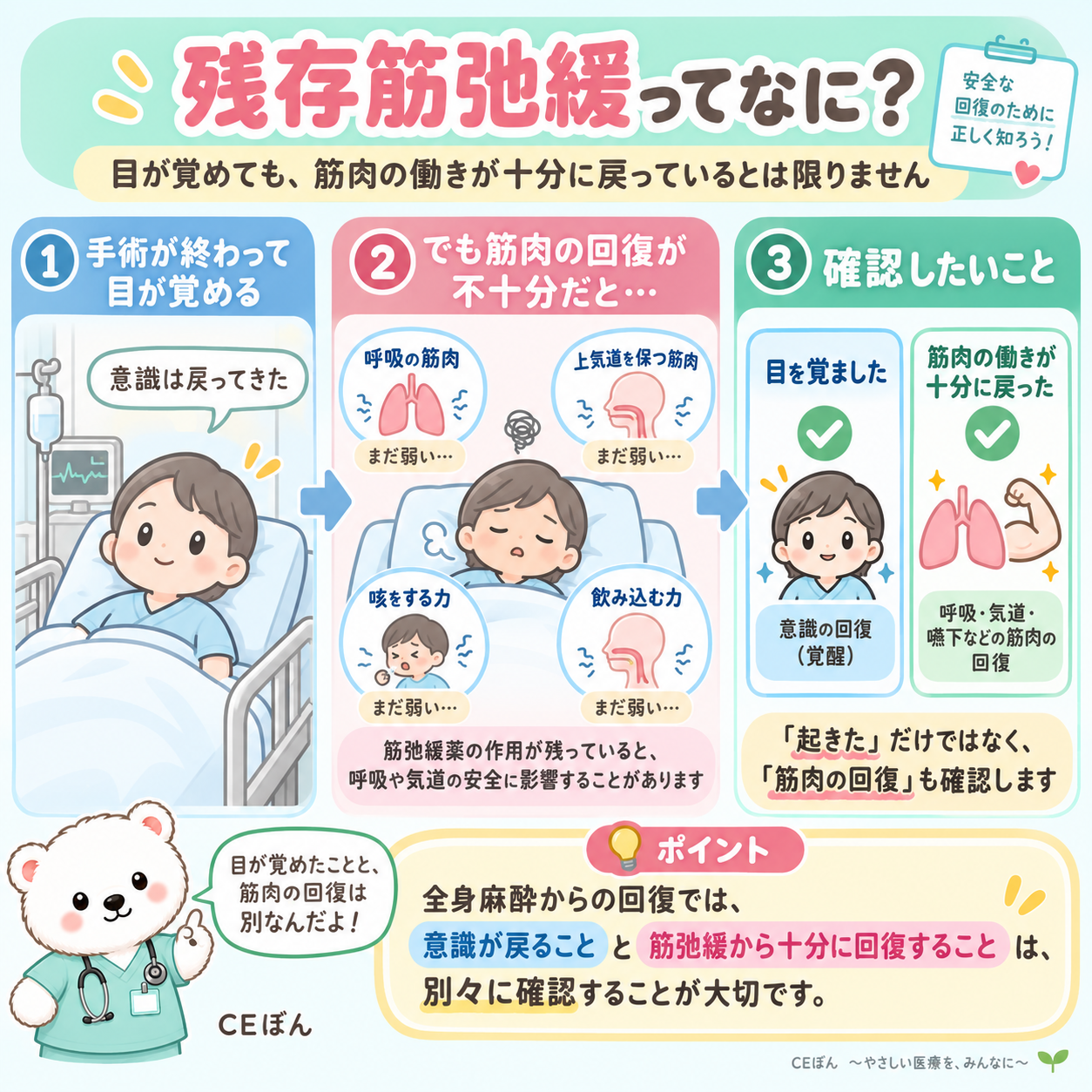残存筋弛緩の考え方